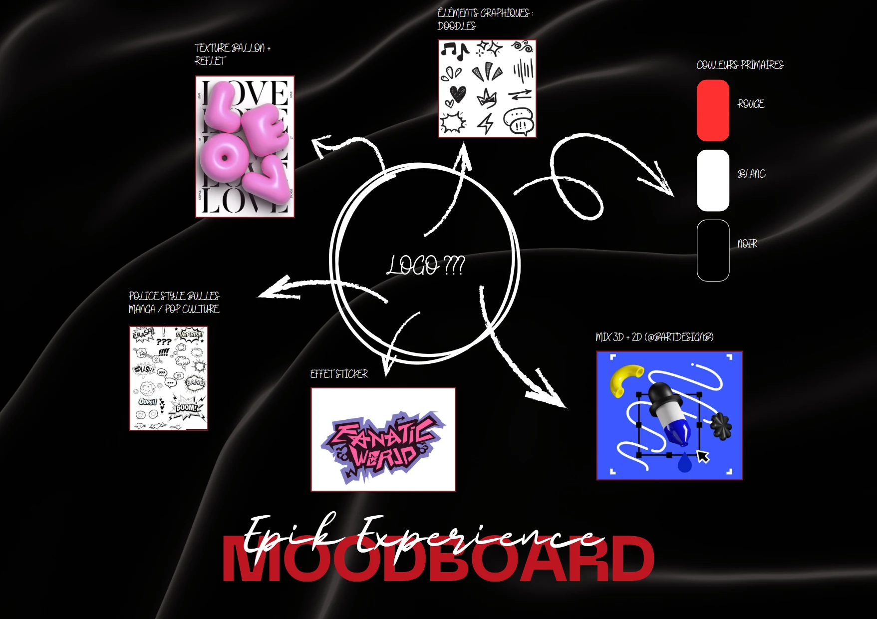 Animation Logo, recherche 1
